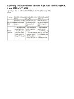 Bài 3 - Trang 151 - SGK Địa lí 8