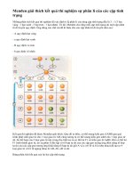 Menđen giải thích kết quả thí nghiệm sự phân li của các cặp tính trạng