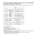 Câu hỏi 2 - Mục 2 - Tiết 37 - Trang 131 - SGK Địa lí 8