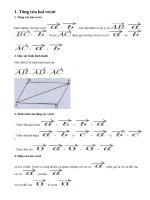 Lý thuyết tổng và hiệu của hai vectơ