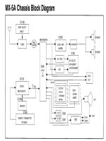 Sơ đồ MX 5A CHASSIS BLOCK DIAGRAM