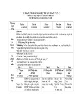 Bài giảng mẫu giáo chủ đề các giác quan của bé