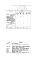 PHÂN PHỐI CHƯƠNG TRÌNH hóa học lớp 9 