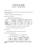 Đề thi thử tốt nghiệp năm 2010   môn địa lí ( trường THPT chiêm hóa) 