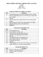 Phân phối chương trình lớp 12 (nâng cao) 