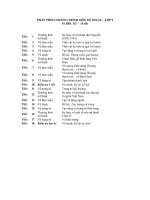 Phân phối chương trình môn mĩ thuật – lớp 9 