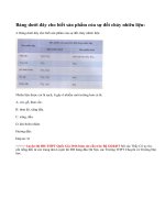 Bài 4 trang 186 sgk hóa học 12