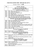 Phân phối chương trình   môn sinh học lớp 12 