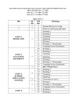 Phân phối chương trình môn tiếng anh lớp 12 thpt chương trình nâng cao 