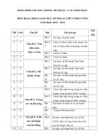 PHÂN PHỐI CHƯƠNG TRÌNH  mĩ THUẬT  6 7 8 9 mới NHẤT