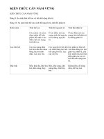 Lý thuyết luyện tập: Liên kết hóa học