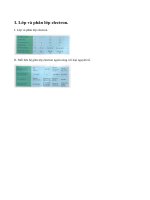 Lý thuyết luyện tập: Cấu tạo vỏ nguyên tử