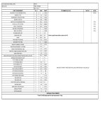 STYLE: OS5014CK138 OVERALL CUFFED  (SALES)