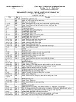 phân phối chương trình nghề làm vườn 11 (105 tiết)