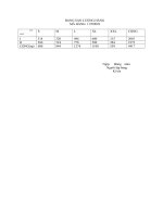 BẢNG SẢN LƯỢNG HÀNG