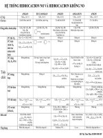 Hidrocacbon no và không no (bảng tóm tắt) 