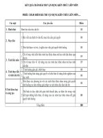 PHIẾU CHẤM ĐIỂM BÀI THI VẬN DỤNG KIẾN THÚC LIÊN MÔN