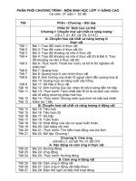 Phân phối chương trình   môn sinh học lớp 11 nâng cao 