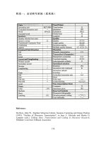 Code switching of p r c students in singapore 3 