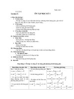 Giáo án toán 11   tự chọn 17 ôn tập học kỳ i 