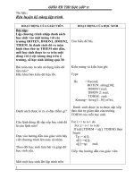 Rèn luyện kỹ năng lập trình 