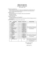 BẢNG QUI ĐỊNH CẮT