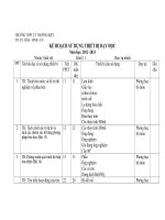 KẾ HOẠCH SỬ DỤNG THIẾT BỊ DẠY HỌC môn sinh 11