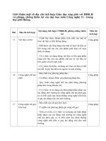 Giới thiệu một số địa chỉ tích hợp Giáo dục ứng phó với BĐK.H và phòng, chống thiên tai vào dạy học môn Công nghệ 11  trung học phổ thông