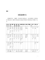 A study of top scholars (zhuang yuan) in the chinese civil 