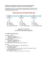 Tổng hợp các thì trong tiếng anh