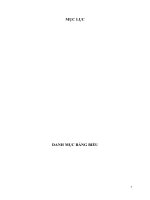 So sánh Unilever vs PG