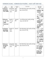 sinh lý học hormon cơ thể người