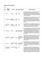 Soạn bài ôn tập truyện lớp 9