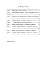 mối quan hệ giữa cường độ dòng điện với lưu lượng nước và lực xát