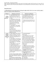 Câu 7: Thành tựu của Liên Xô và Đông Âu trong xây dựng CNXH