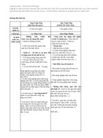 Câu 26: So sánh tình hình Hàn Quốc và Triều Tiên sau chiến tranh TG2