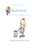 MindMap Ngữ Pháp Tiếng Anh với Sơ đồ tư duy