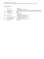 Câu 23: Đường lối xây dựng CNXH của TQ từ 1959 đến nay