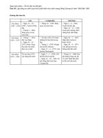 Câu 35: So sánh quá trình phát triển của Cách mạng Đông Dương