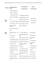 Câu 93: Mối quan hệ quốc tế sau chiến tranh thế giới 1 và 2