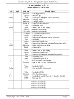 Giáo án lớp 5 cực chi tiết chuẩn KTKN tích hợp kĩ năng sống (tải trọn bộ trong file đính kèm)