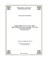 Ảnh hưởng của vi cấu trúc đến tính chất quang học của tio2