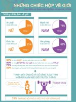 Những chiếc hộp về giới   quan điểm của thanh niên việt nam về nam tính, nữ tính 