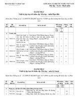 THIẾT BỊ ĐỒ DÙNG DẠY HỌC LỚP 4