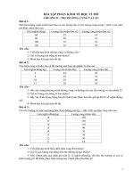 Bài tập kinh tế học vi mô