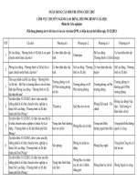 THI CÔNG CHỨC NGÀNH LAO ĐỘNG THƯƠNG BINH VÀ XÃ HỘI 2015