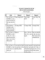 THI CÔNG CHỨC NGÀNH THANH TRA 2015