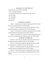 Ảnh hưởng của việc phun bổ sung dung dịch KCL lên lá đến khả năng quang hợp và năng suất của ba giống khoai tây HH7, KT3, DIAMANT trên nền đất vĩnh phúc