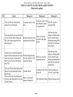 THI CÔNG CHỨC NGÀNH THI ĐUA KHEN THƯỞNG 2015