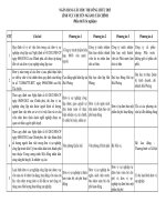 THI CÔNG CHỨC NGÀNH TÀI CHÍNH 2015